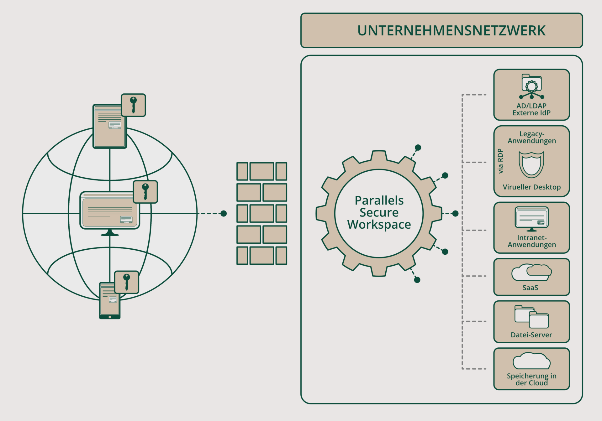 PSW_Firewall